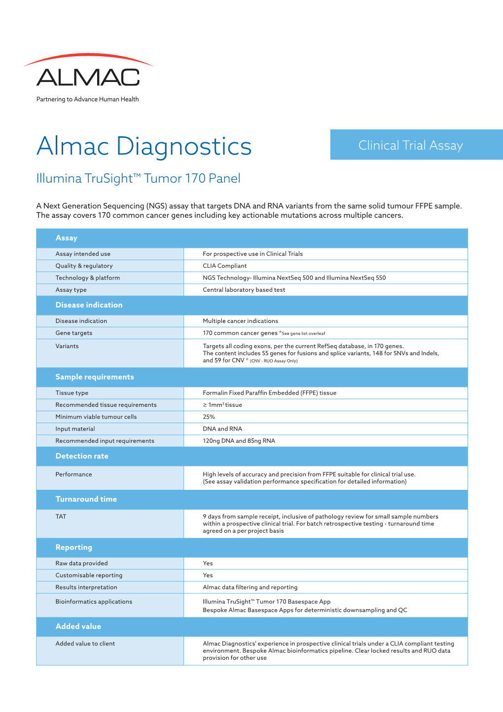 Almac Diagnostics Clinical Trial Assay Illumina Trusight™ Tumor 170 Panel