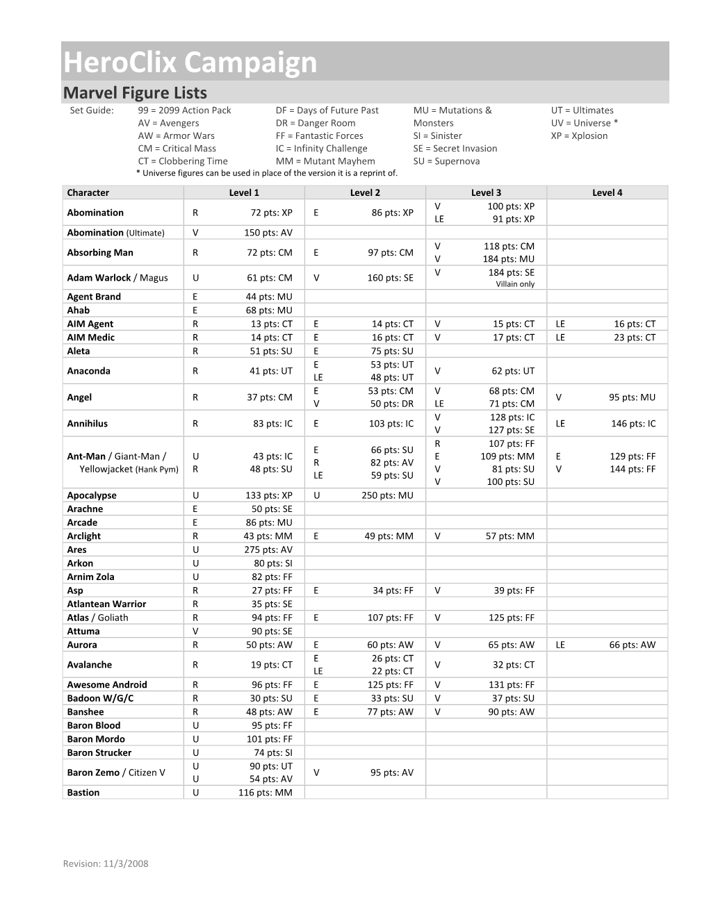 Heroclix Campaign