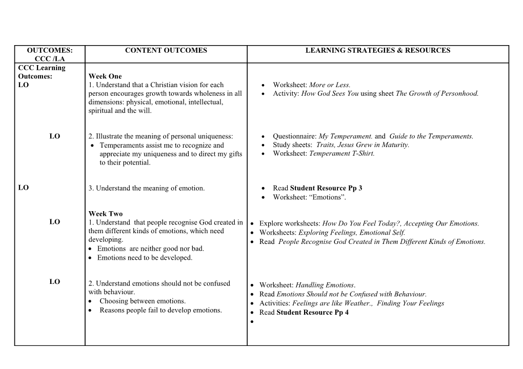 Content Outcomes