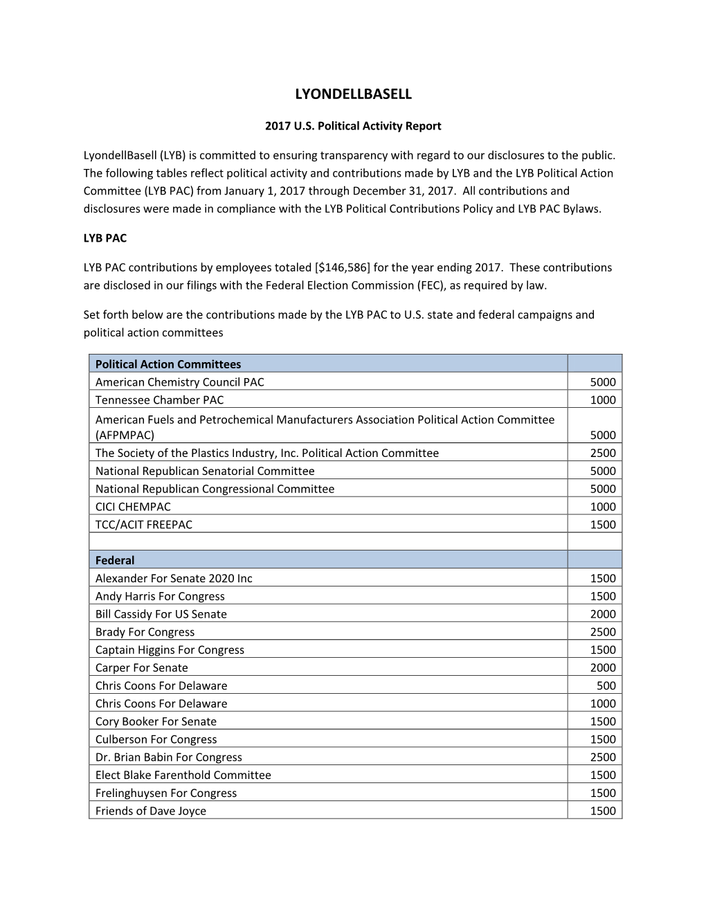 2017 U.S. Political Activity Report