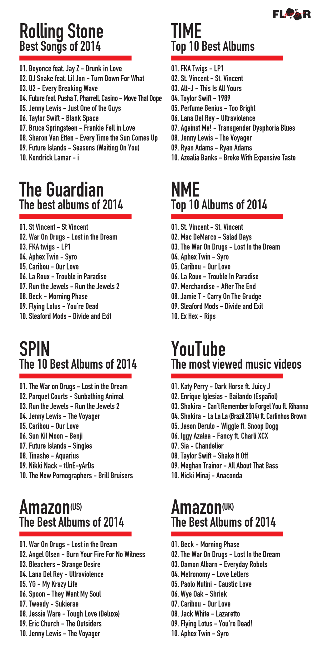 Rolling Stone TIME the Guardian NME SPIN Youtube