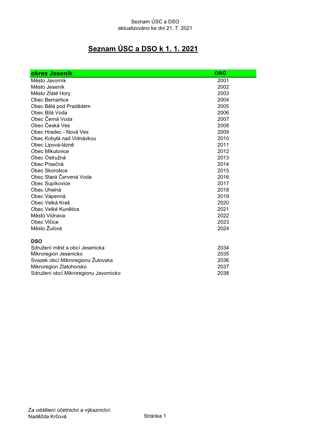 Seznam ÚSC a DSO K 1. 1. 2021
