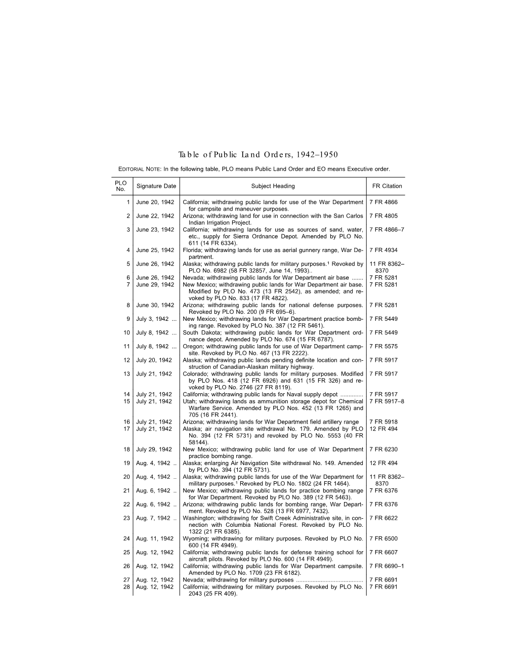 Table of Public Land Orders, 1942–1950