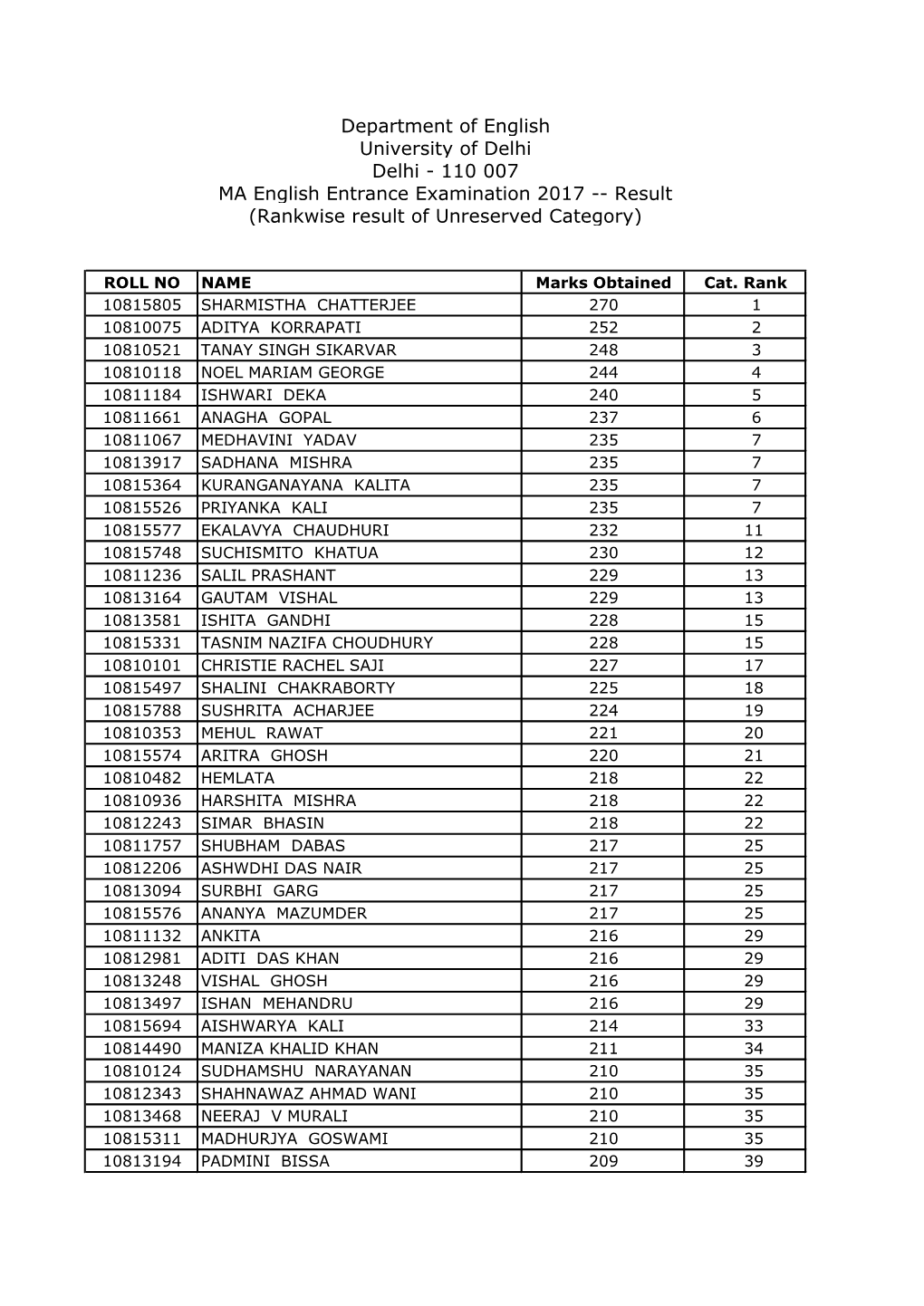 Rankwise Result of Unreserved Category)