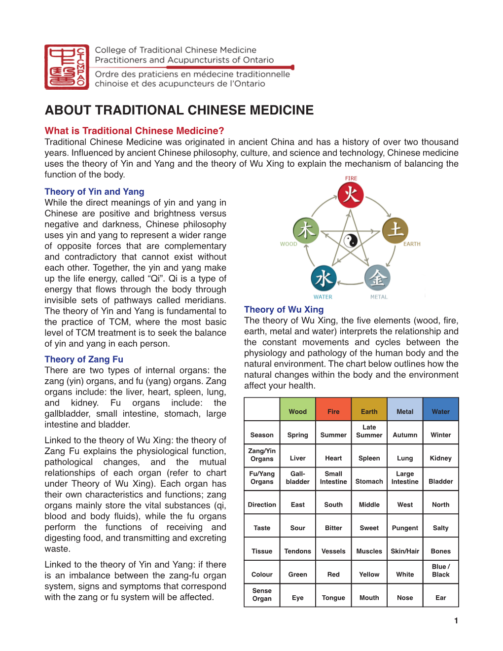 About Traditional Chinese Medicine