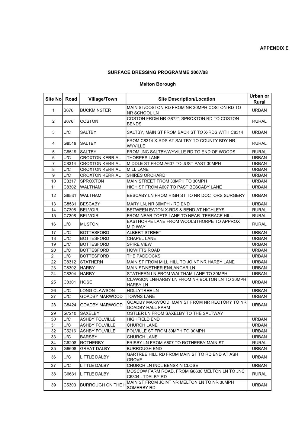 APPENDIX E Site No Road Village/Town Site Description