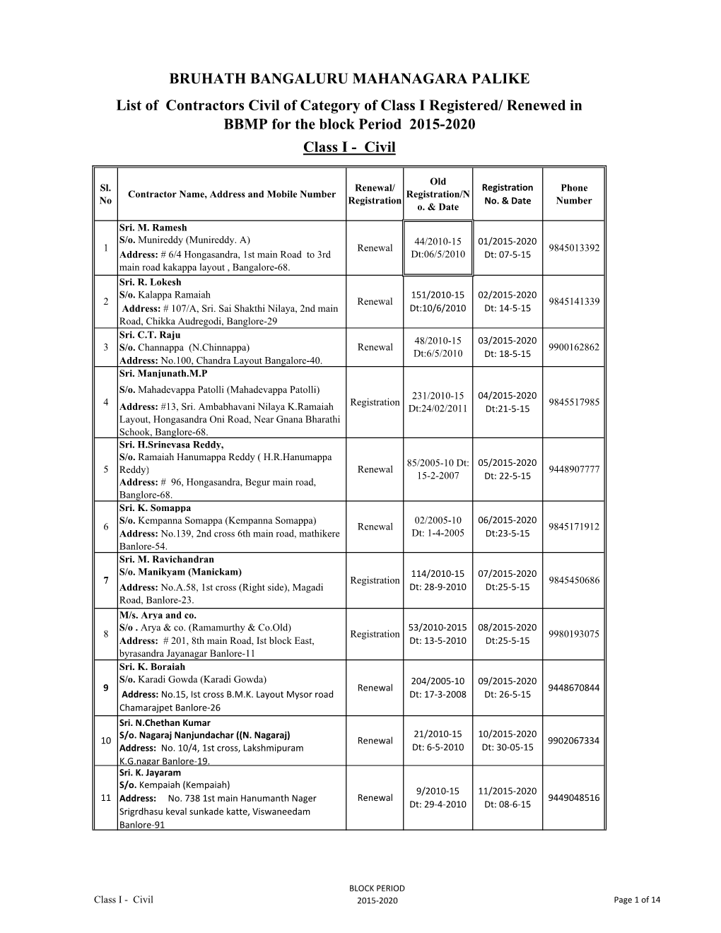 List of Contractors Civil of Category of Class I Registered/ Renewed in BBMP for the Block Period 2015-2020 Class I - Civil