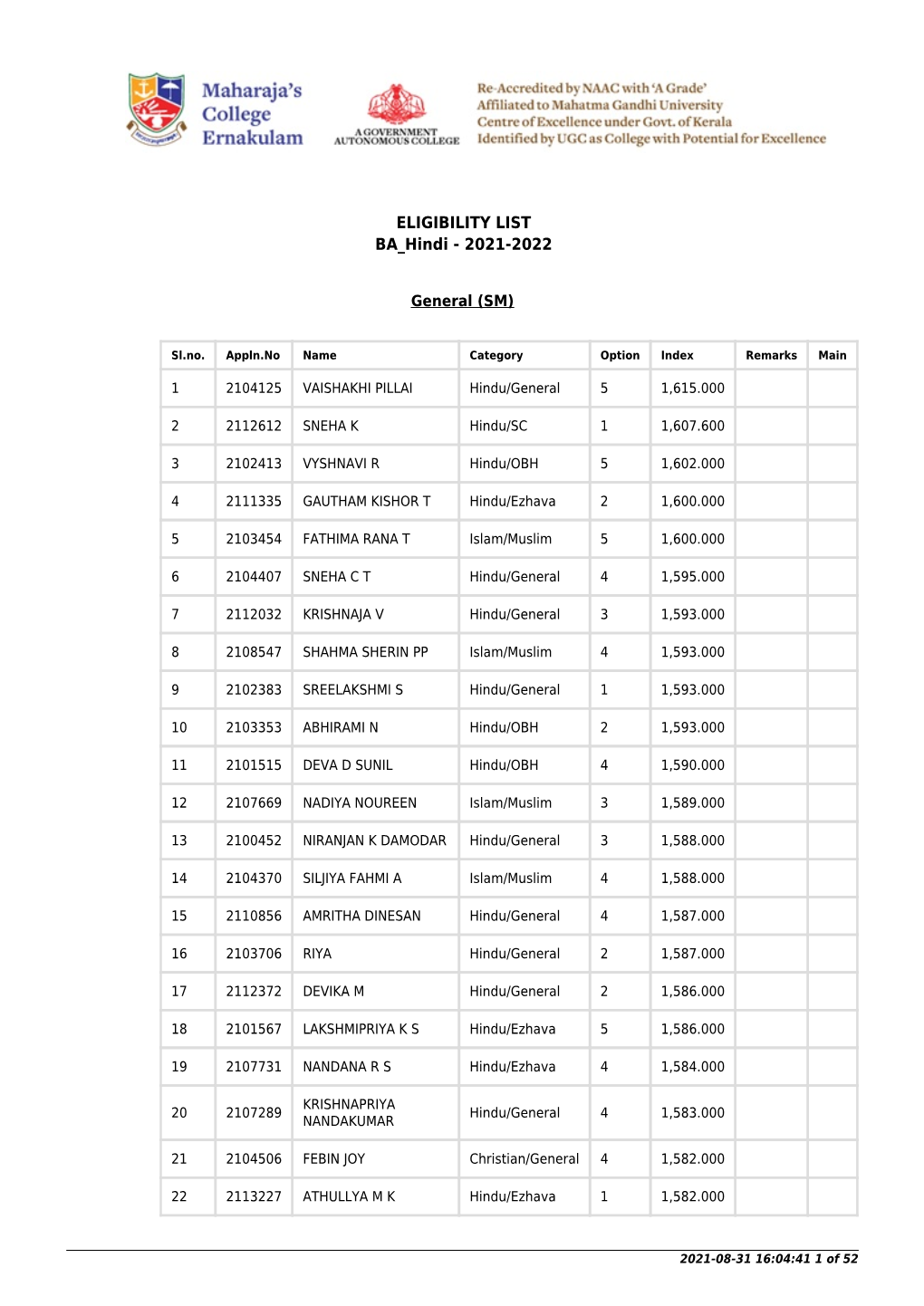 ELIGIBILITY LIST BA Hindi - 2021-2022