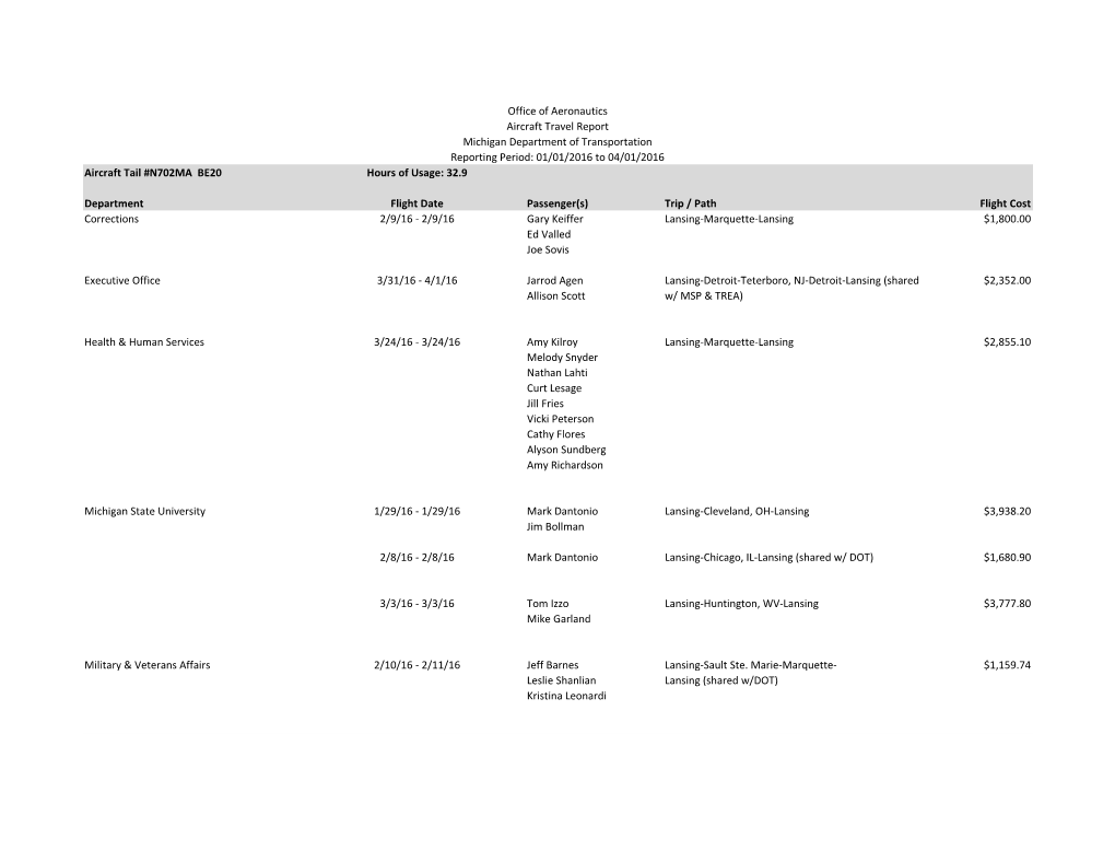 MDOT Aircraft Travel Report