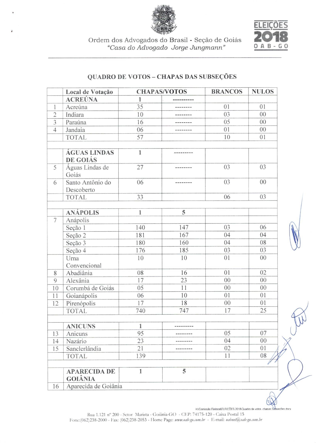 Quadro De Votos — Chapas Das Subseções