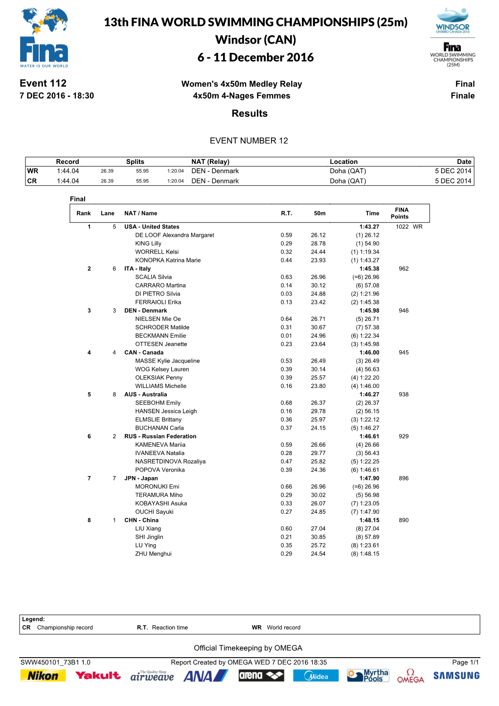 13Th FINA WORLD SWIMMING CHAMPIONSHIPS (25M) Windsor (CAN) 6 - 11 December 2016