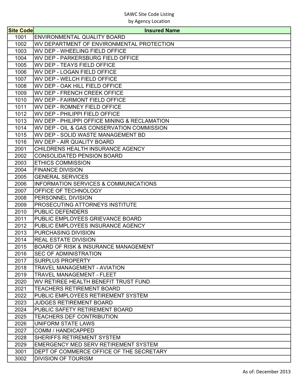 SAWC Site Code Listing by Agency Location Site Code Insured Name