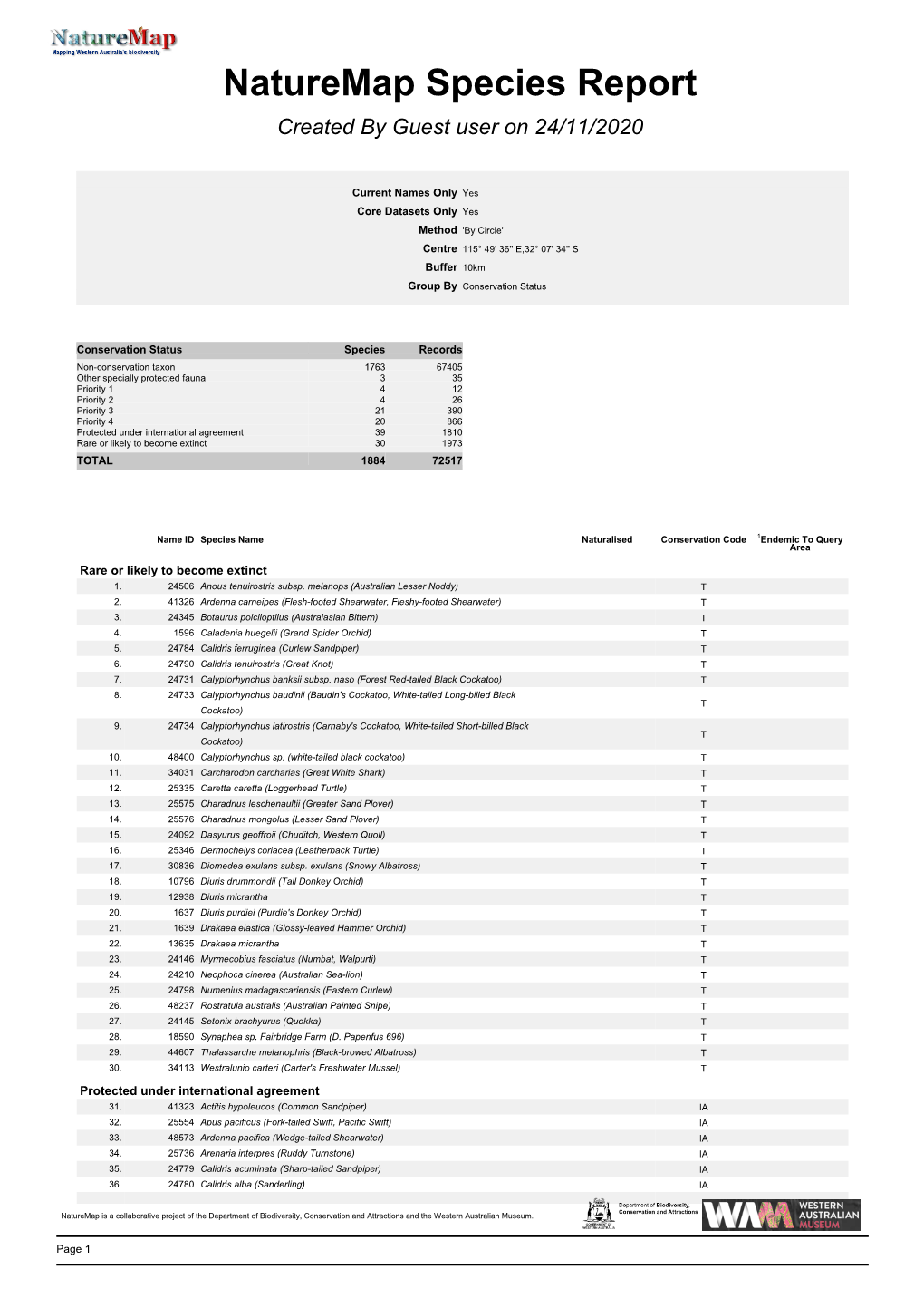 Naturemap Species Report Created by Guest User on 24/11/2020