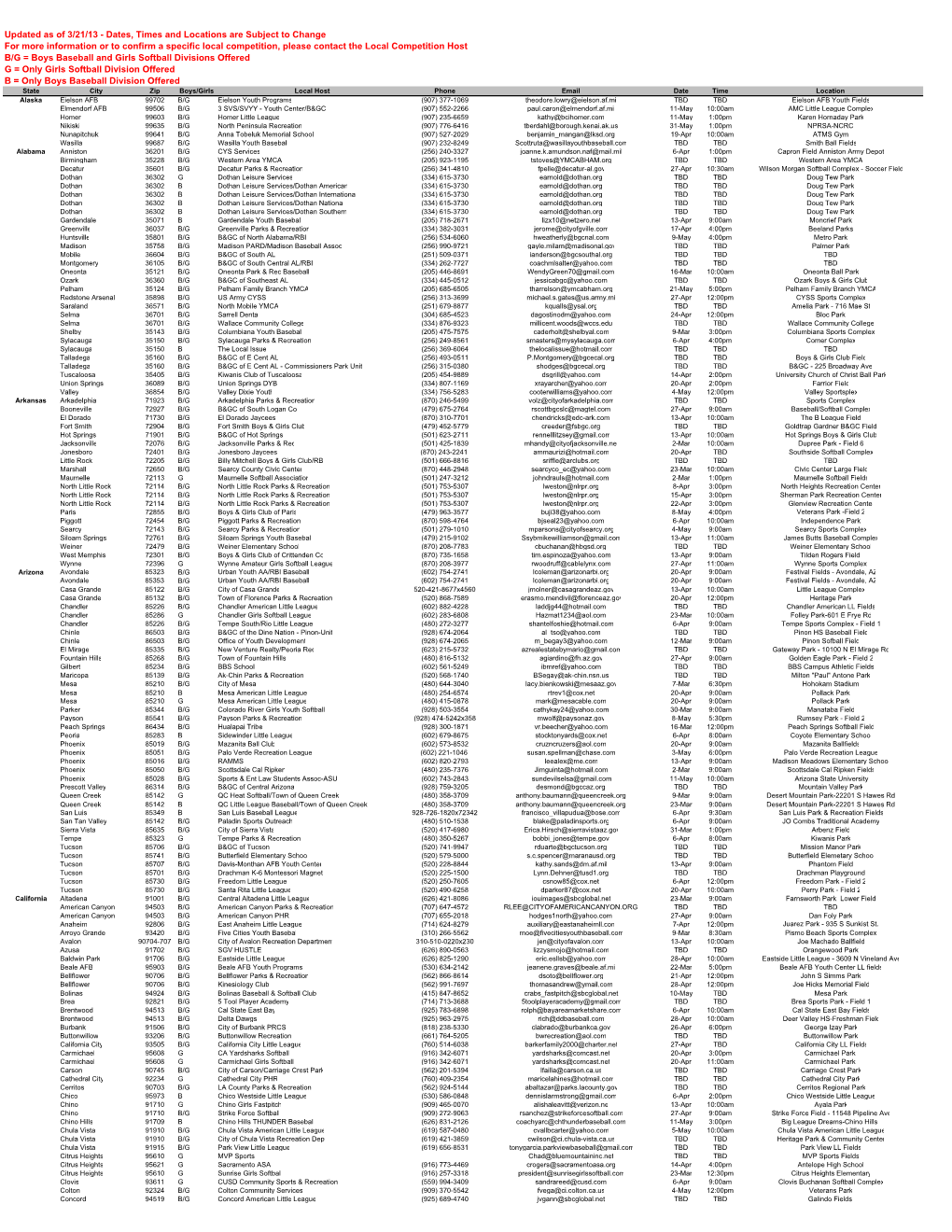 Updated As of 3/21/13