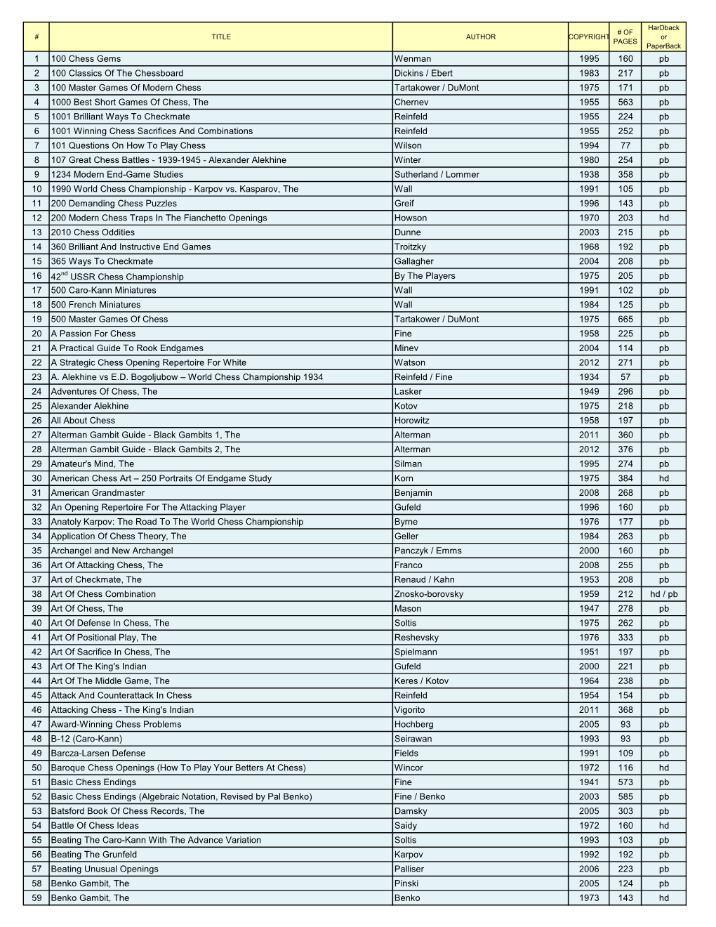 List of Chess Books