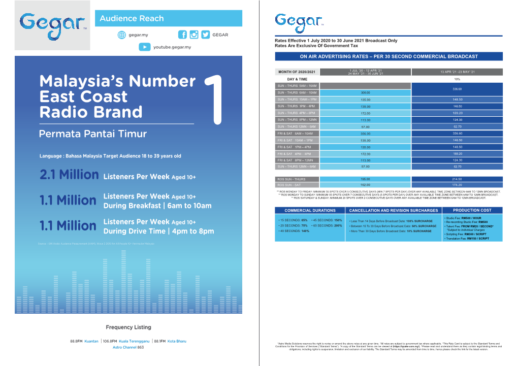 Malaysia's Number East Coast Radio Brand