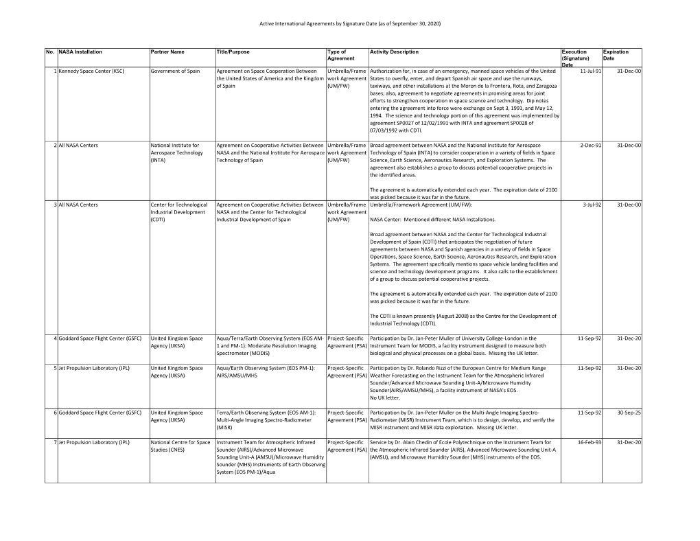 Active International Agreements by Signature Date (As of September 30, 2020)