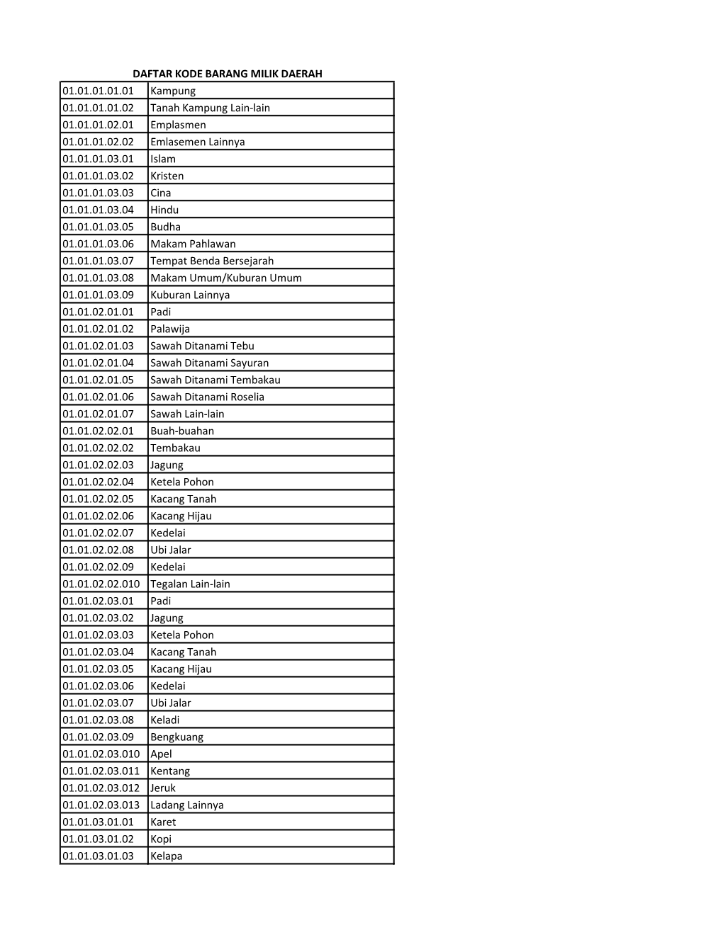 Daftar Kode Barang