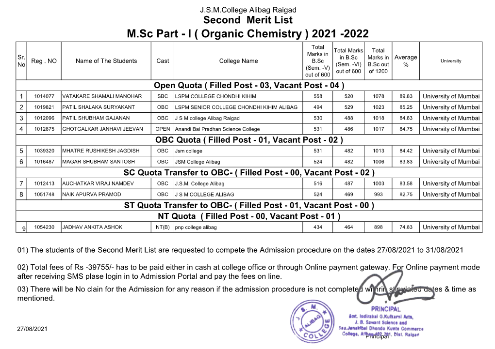M.Sc Part - I ( Organic Chemistry ) 2021 -2022 Total Total Marks Total Marks in Sr