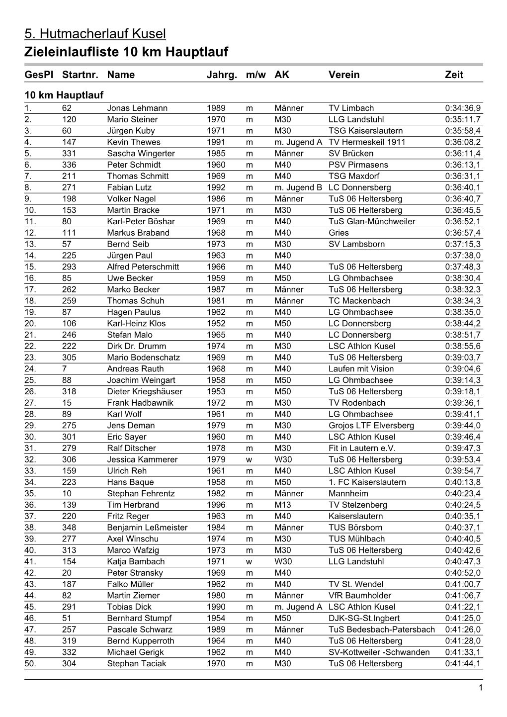 5. Hutmacherlauf Kusel Zieleinlaufliste 10 Km Hauptlauf