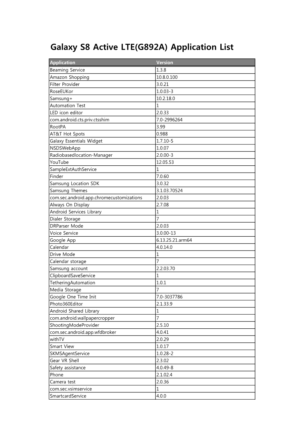 Galaxy S8 Active LTE(G892A) Application List