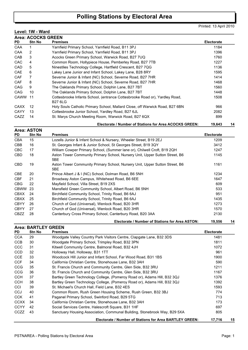 Polling Stations by Electoral Area