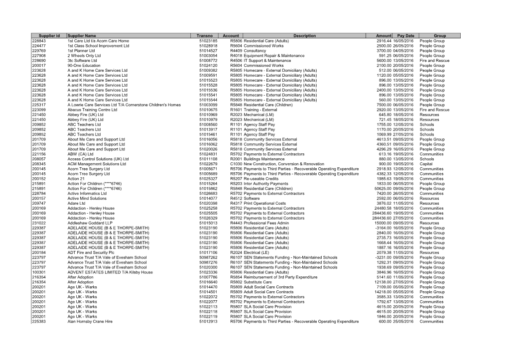 Supplier Id Supplier Name Transno Account Description