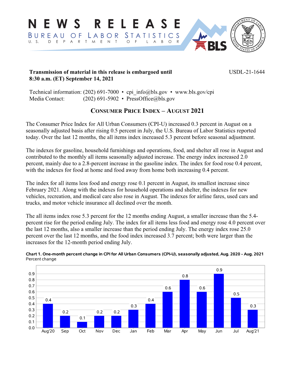 Consumer Price Index-July 2021