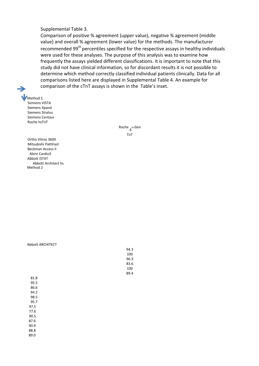 Supplemental Table 3