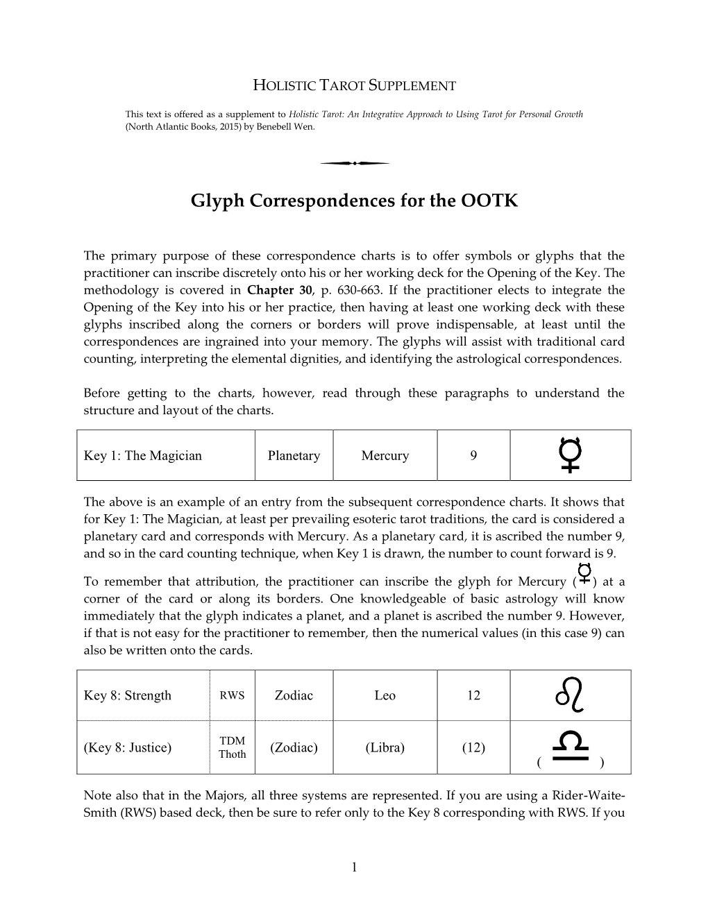 Glyph Correspondences for the OOTK