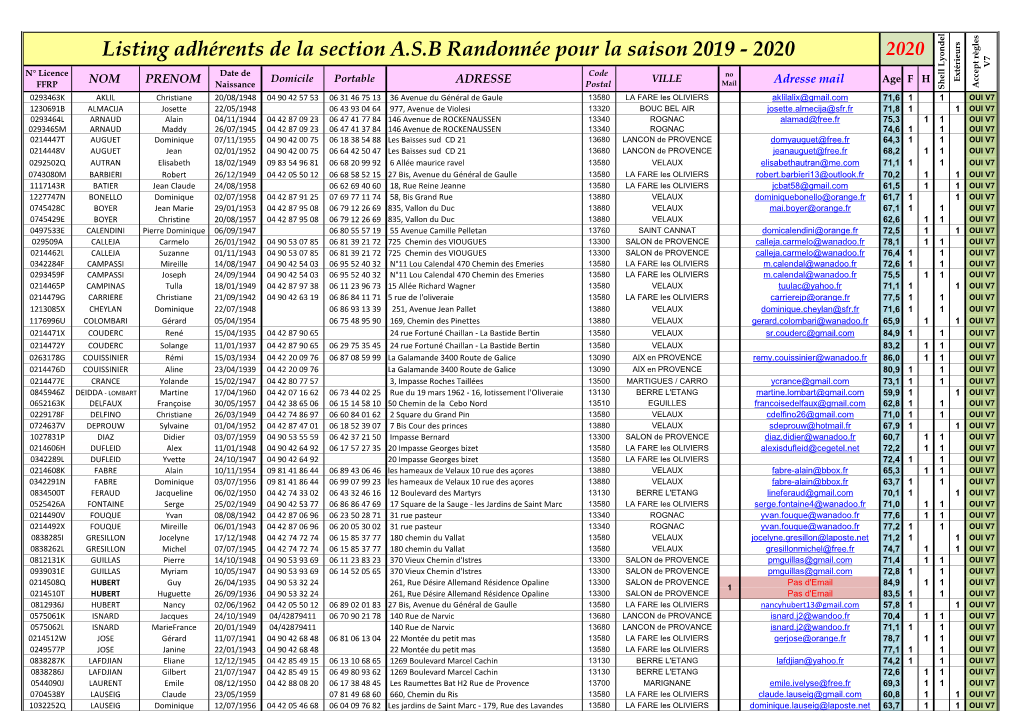 Listing Adhérents De La Section A.S.B Randonnée Pour La Saison 2019 - 2020 I T R L V