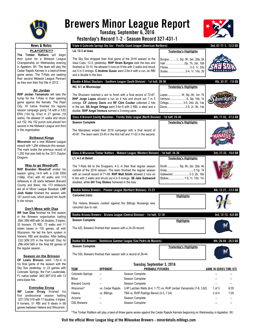 Brewers Minor League Report