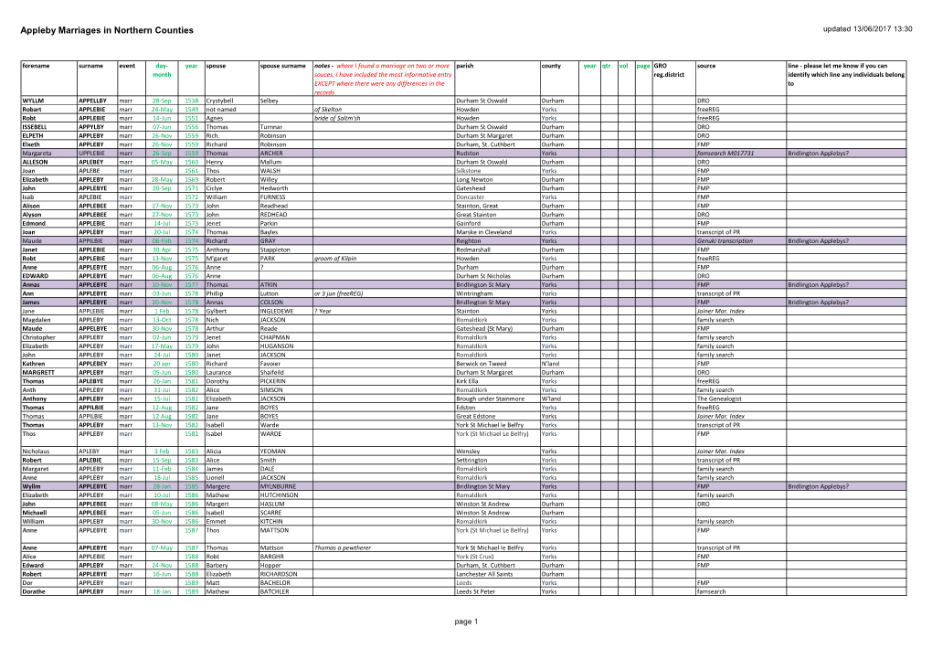 Marriages in Northern Counties Updated 13/06/2017 13:30