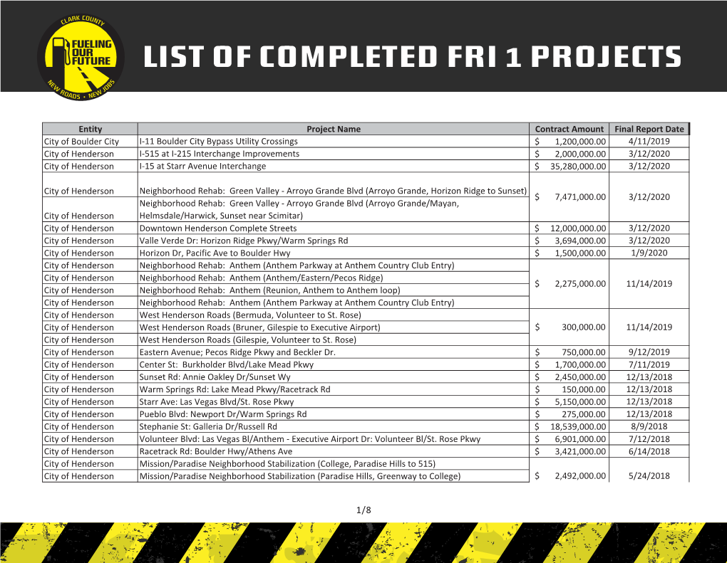 Master FRI I Project List