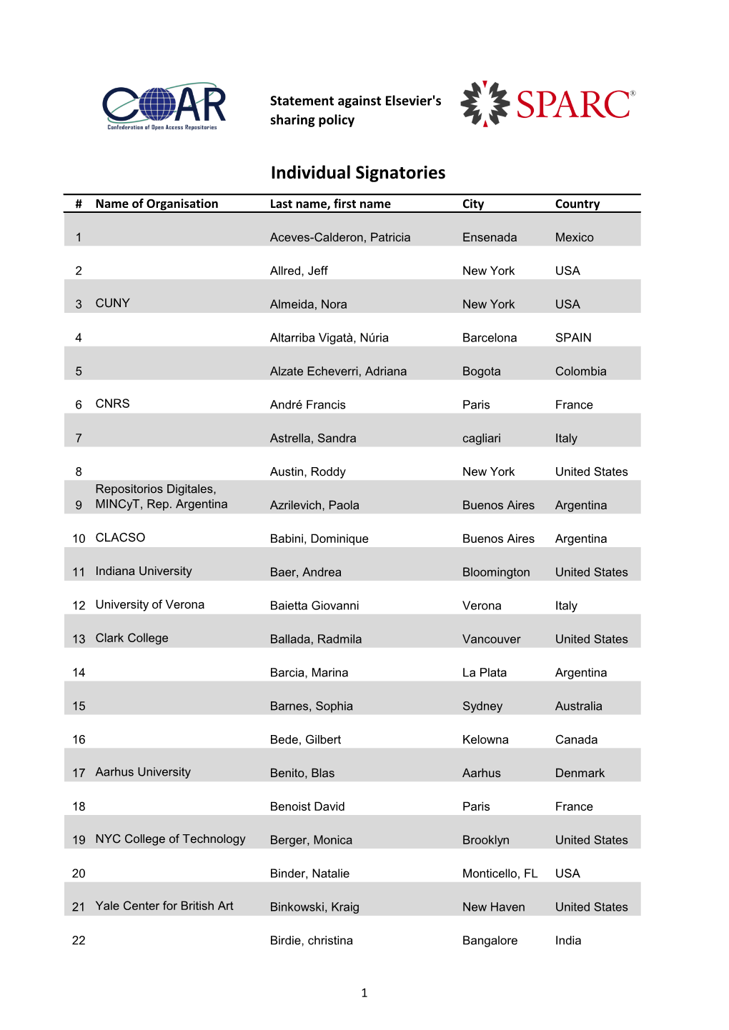 Individual Signatories