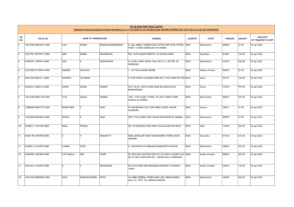 2Nd Interim 2015-16