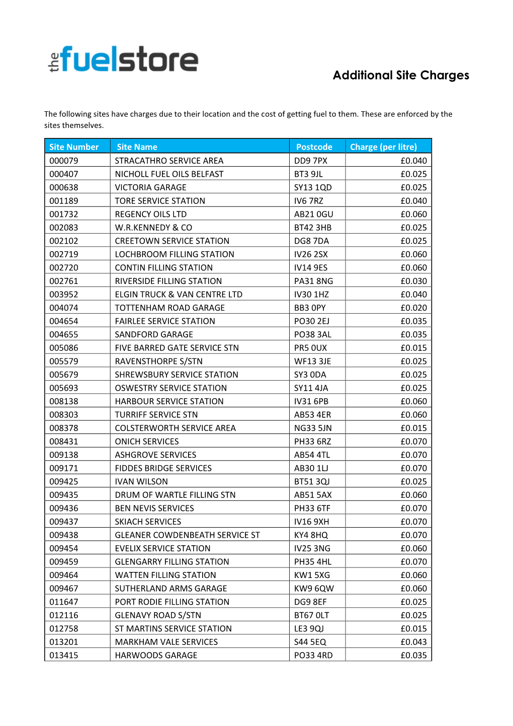 Additional Site Charges