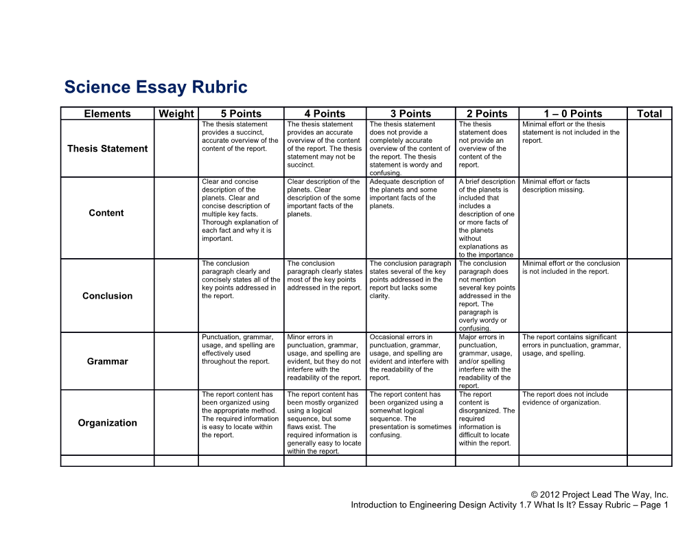 Activity 1.7 What Is It? Essay Rubric