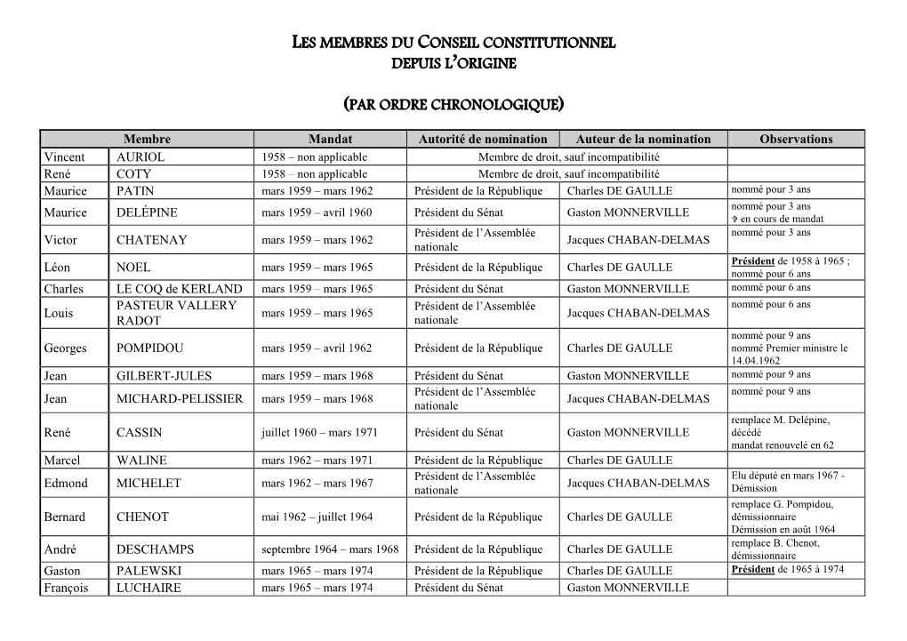 Les Membres Du Conseil Constitutionnel Depuis L'origine