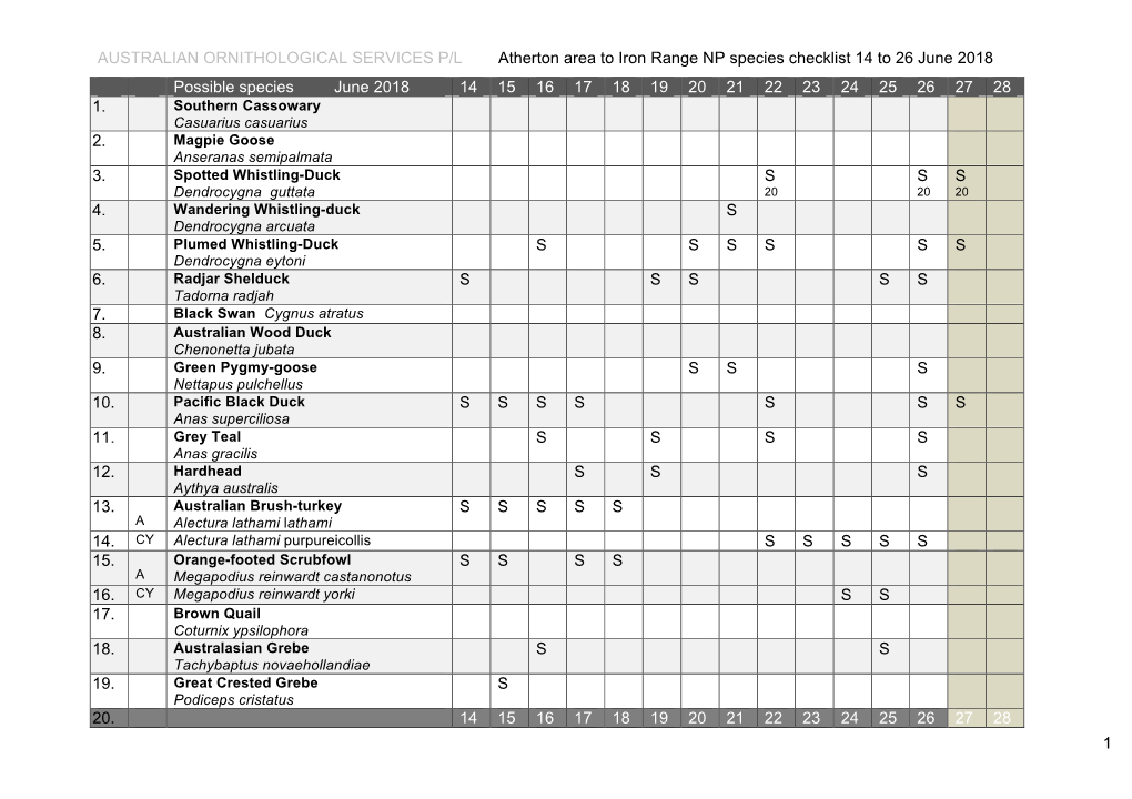 AUSTRALIAN ORNITHOLOGICAL SERVICES P/L Atherton Area To