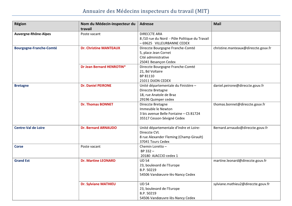 Annuaire Des Me Decins Inspecteurs Du Travail (MIT)