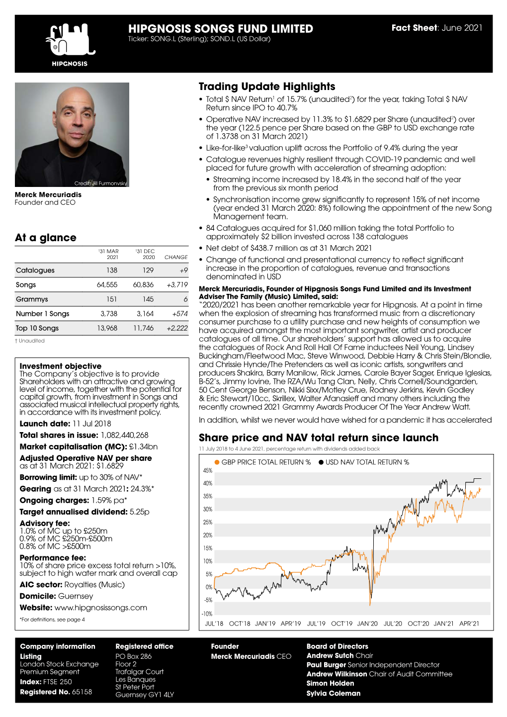 HIPGNOSIS SONGS FUND LIMITED Fact Sheet: June 2021 Ticker: SONG.L (Sterling); SOND.L (US Dollar)