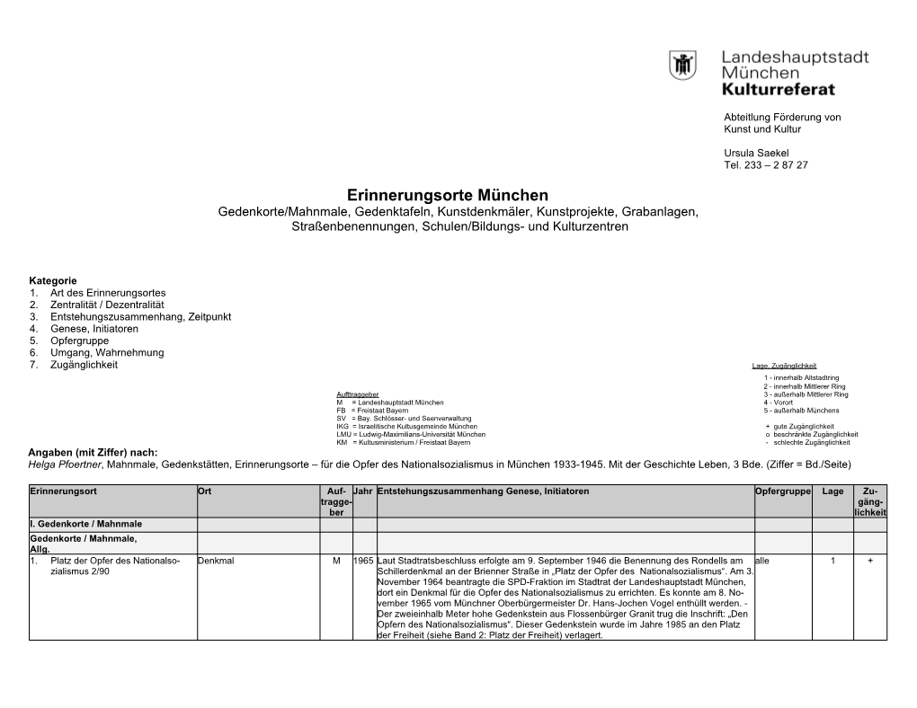 Erinnerungsorte München Gedenkorte/Mahnmale, Gedenktafeln, Kunstdenkmäler, Kunstprojekte, Grabanlagen, Straßenbenennungen, Schulen/Bildungs- Und Kulturzentren