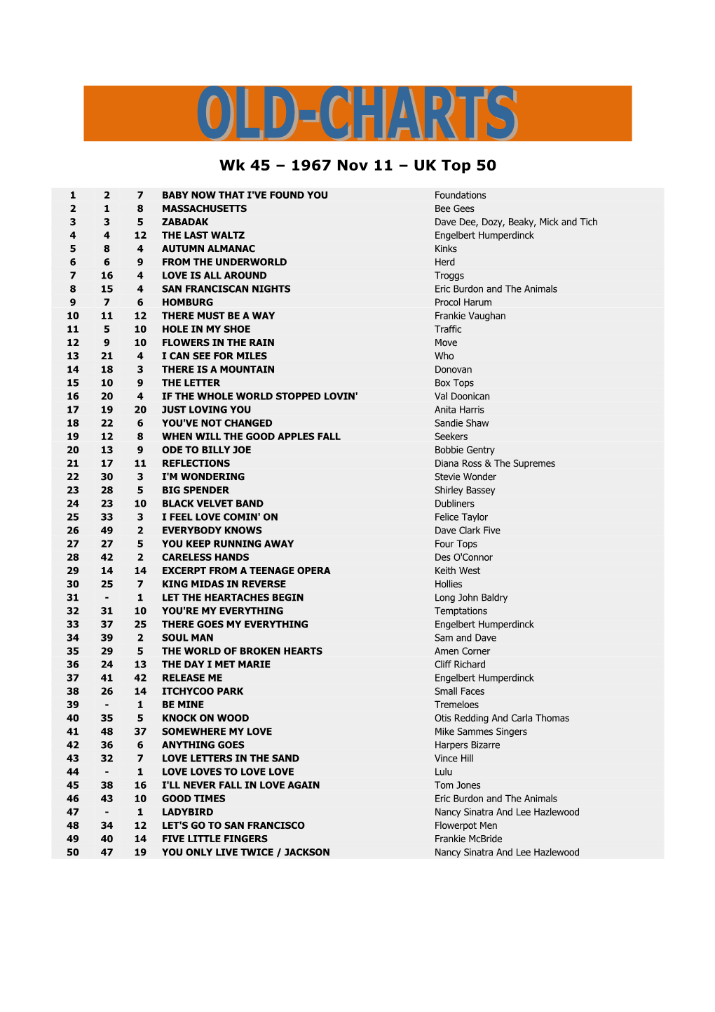 Wk 45 – 1967 Nov 11 – UK Top 50