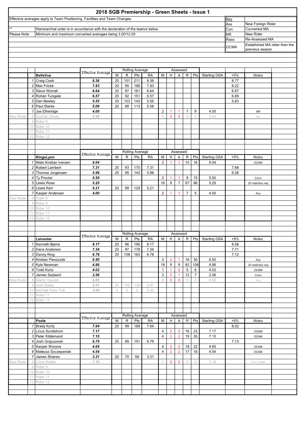 2018 SGB Premiership