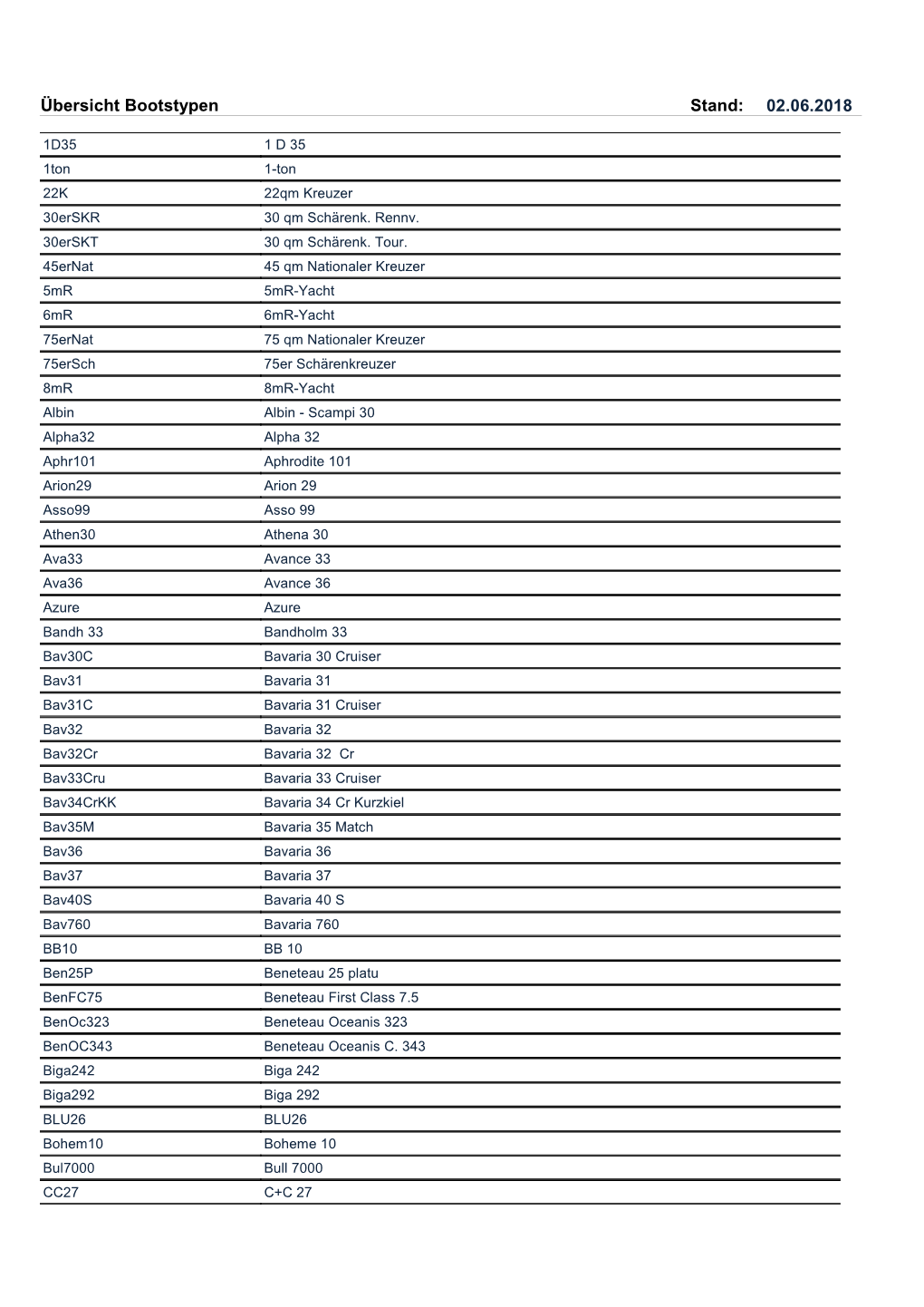 02.06.2018 Übersicht Bootstypen Stand