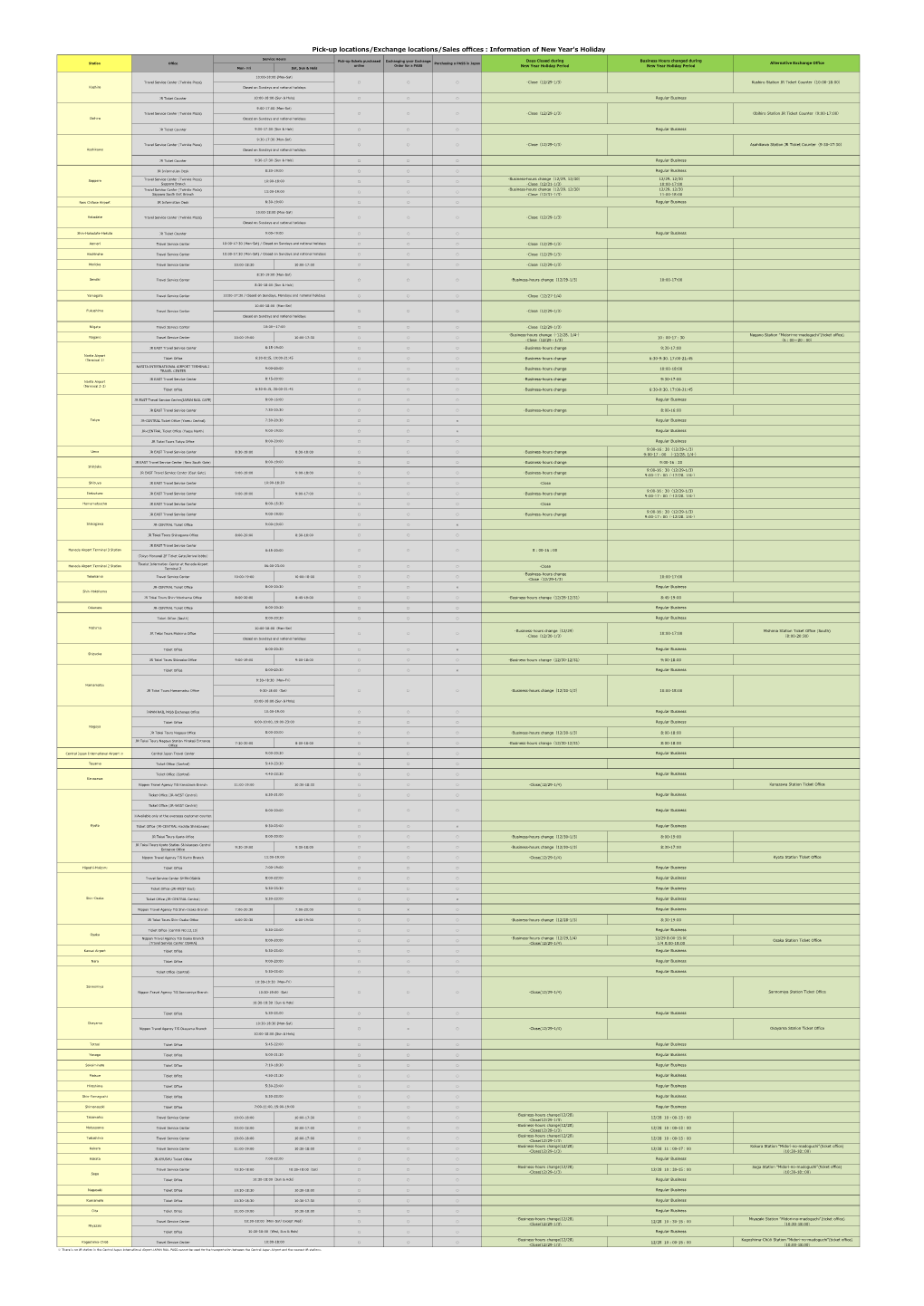 Pick-Up Locations/Exchange Locations/Sales Offices:Information of New Year's Holiday