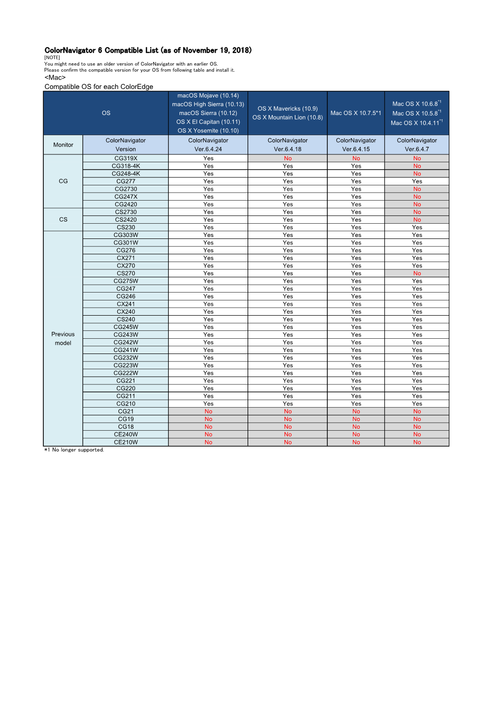 Colornavigator 6 Compatible List<Mac>