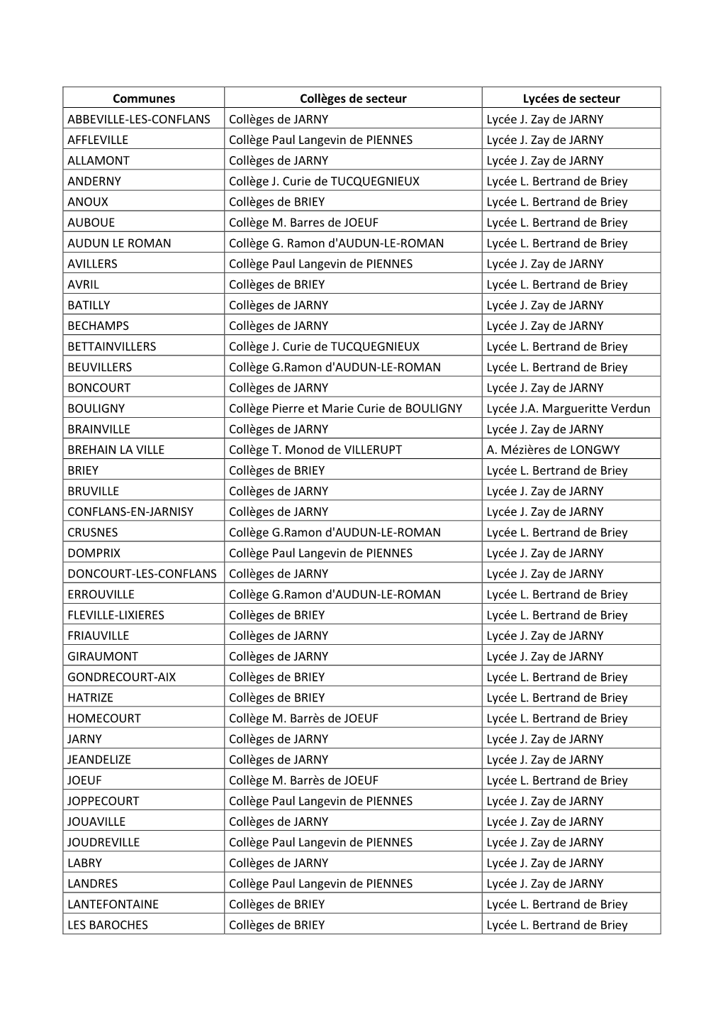 Communes Collèges De Secteur Lycées De Secteur ABBEVILLE-LES-CONFLANS Collèges De JARNY Lycée J