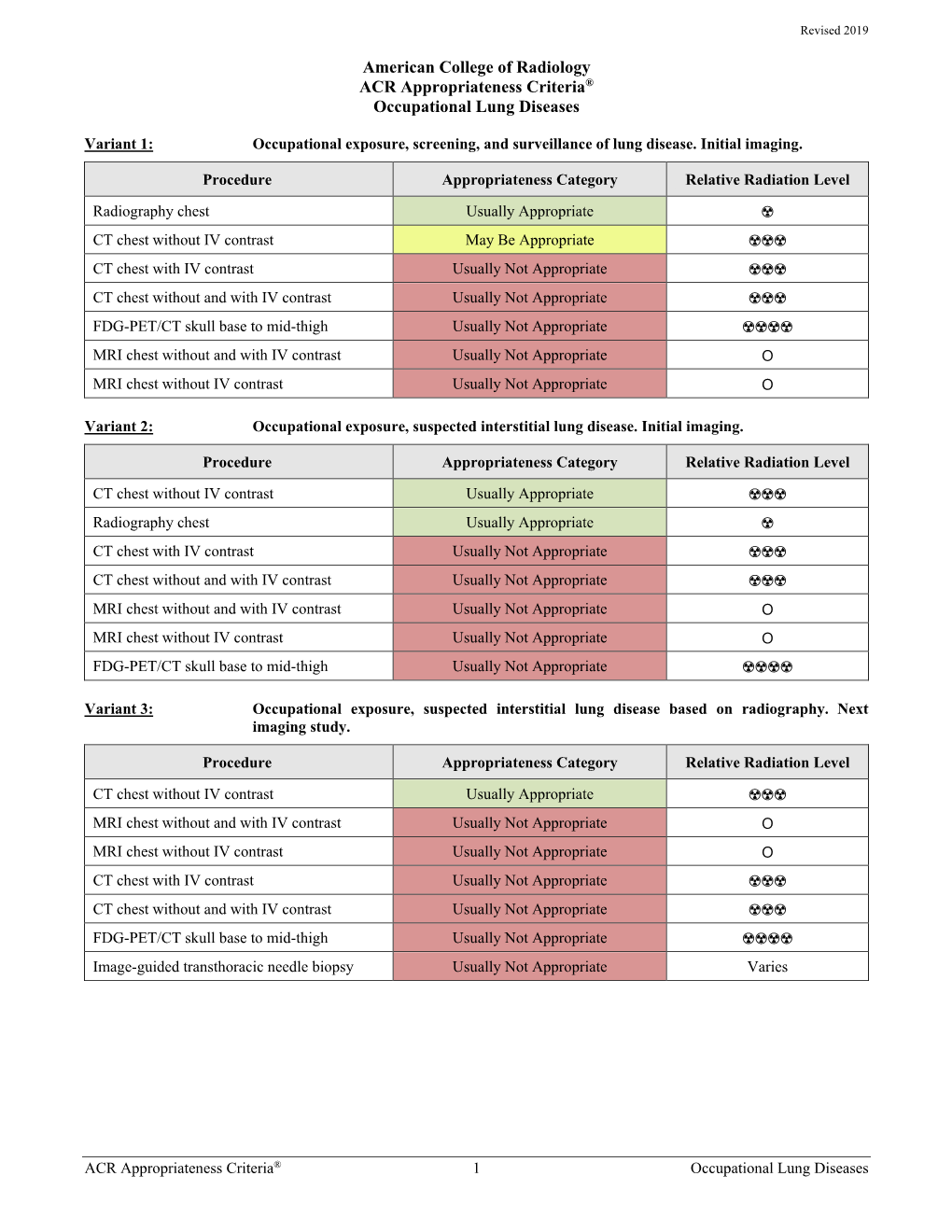 Occupational Lung Diseases